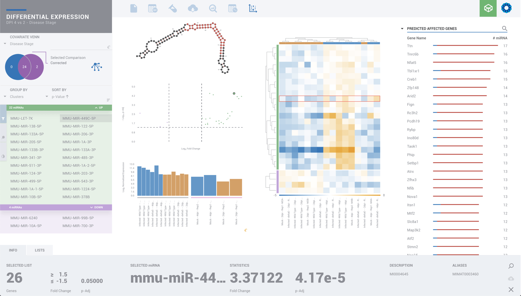 SARS small RNA Public Data