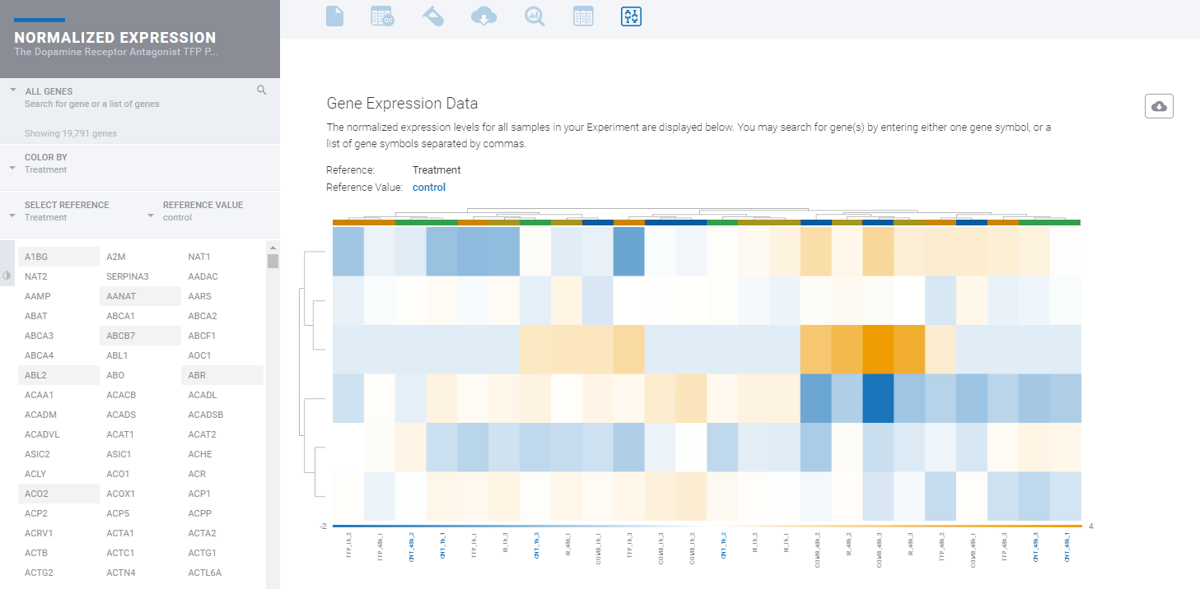 How to Interpret and Navigate the Normalized Expression Module