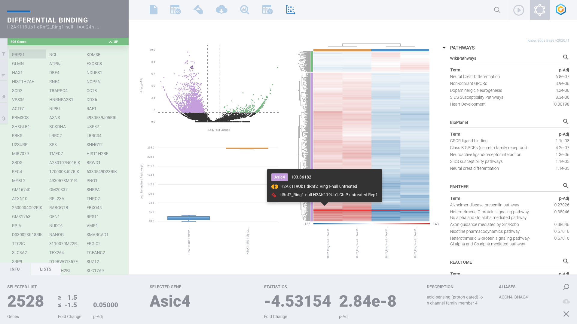 7 - Differential Binding-1