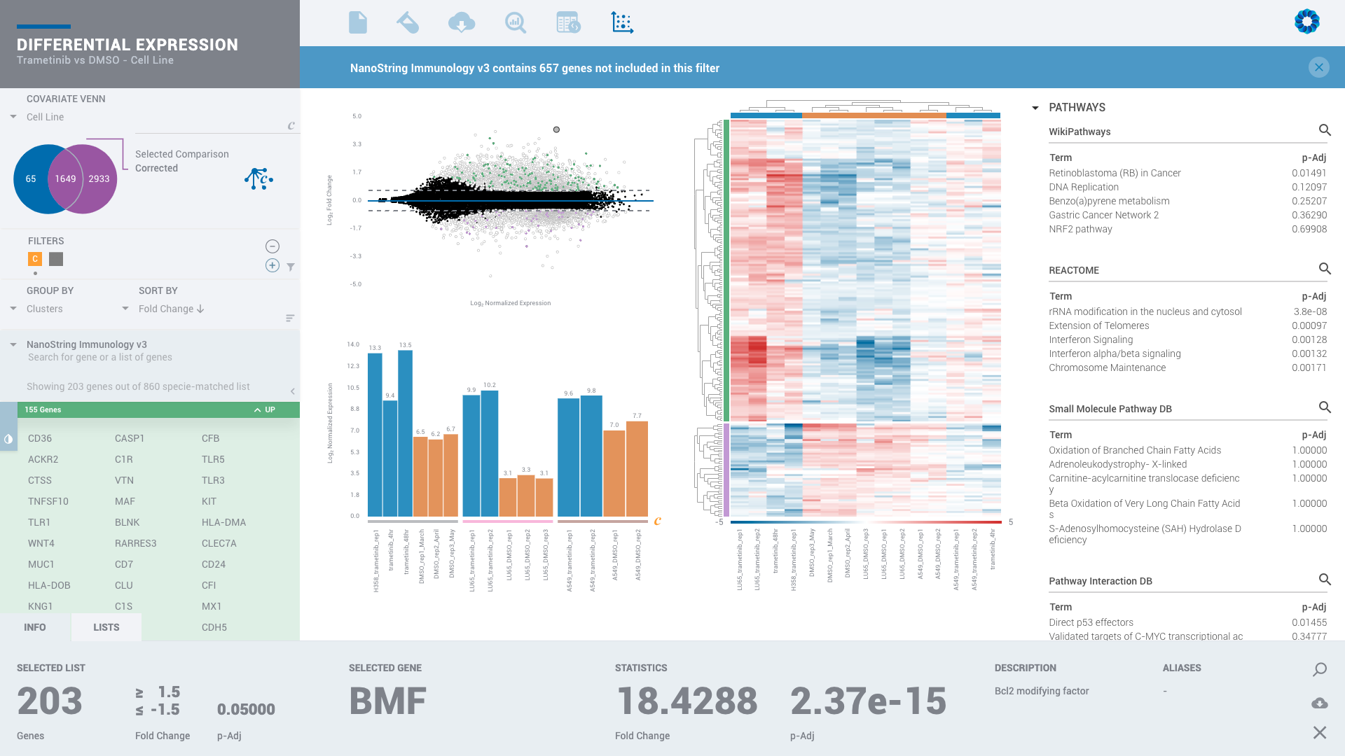 Display Selected Gene List and Filter Plots-1