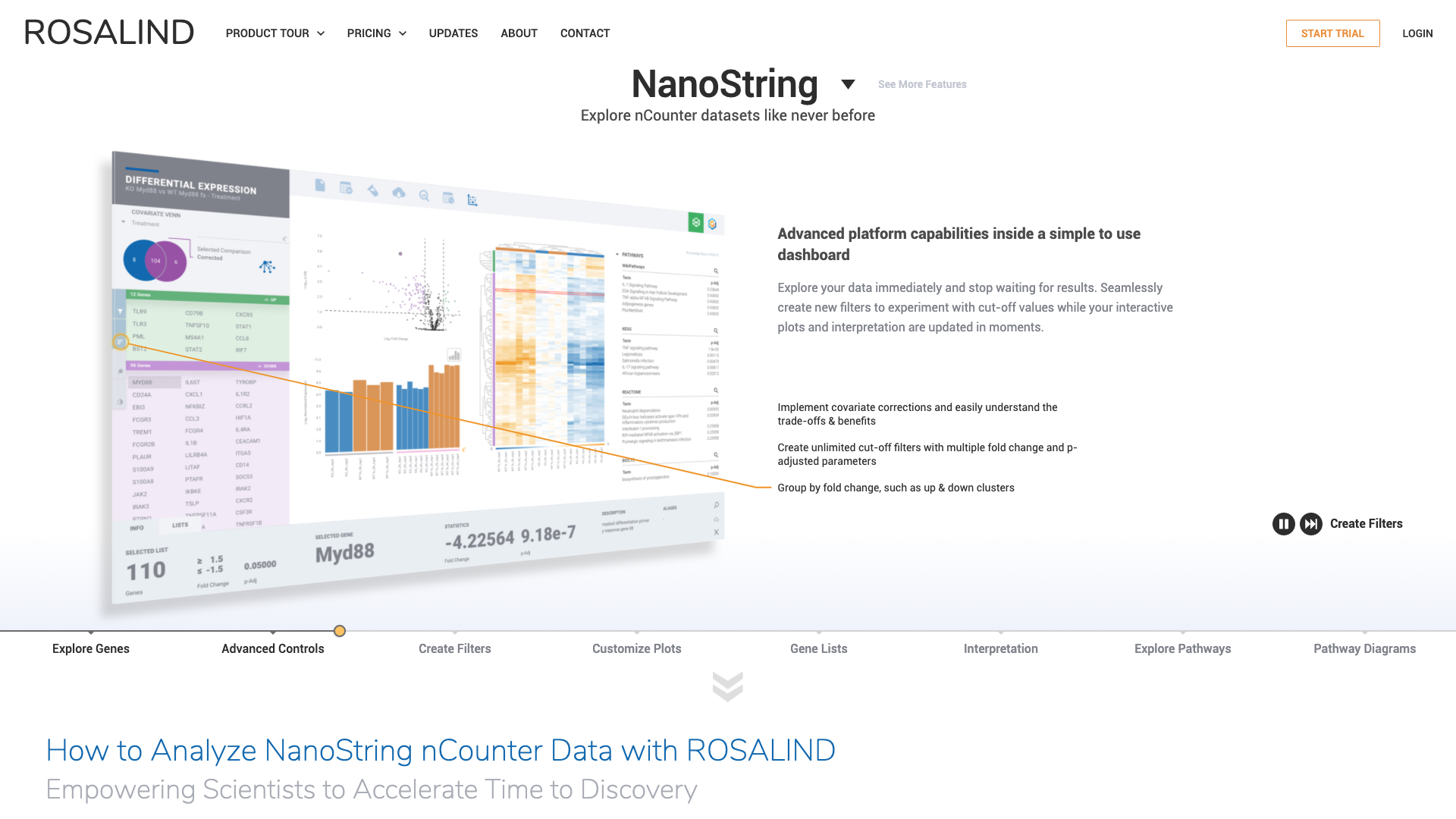 Ncounter Nanostring Ncounter Analysis , nCounter® Autoimmune Profiling Panel for ...